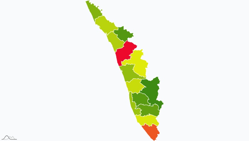 Details on the Number of people benefited from Equivalency programme of Kerala State Literacy Mission - 2025